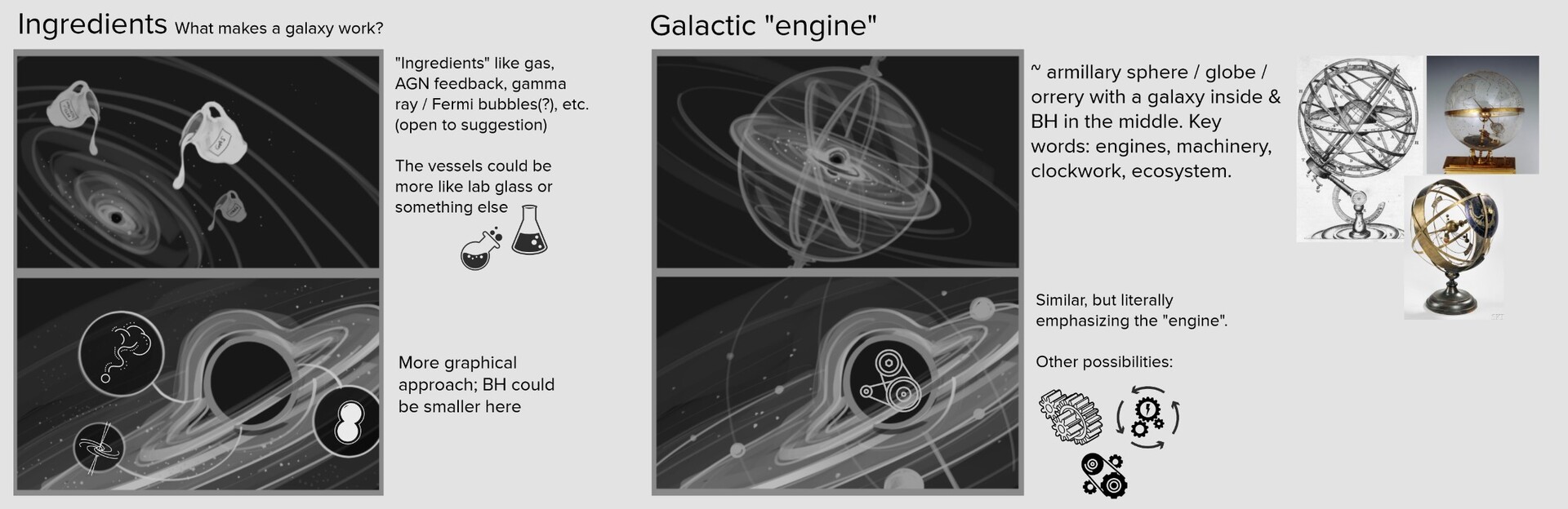 Sketches for the concept: What makes a galaxy work?