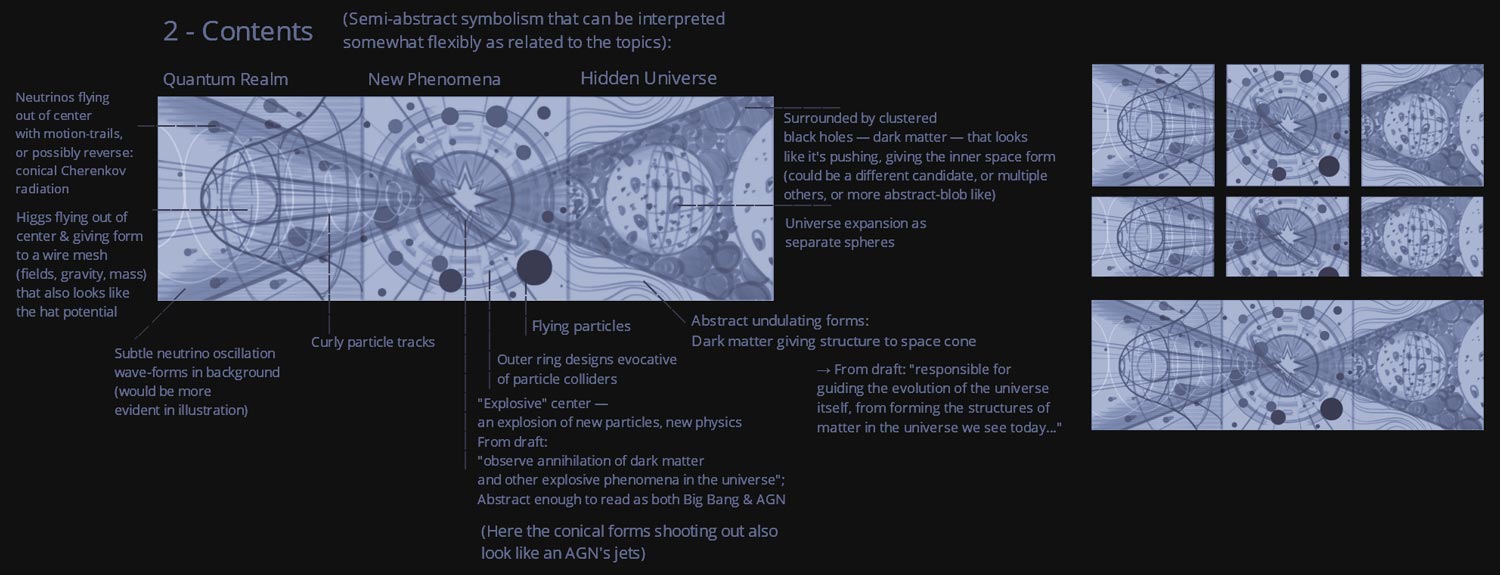 Screenshot of early sketches of a scientific illustration depicting subatomic and astronomical physics, surrounded by callouts with notes describing physical phenomena symbolized by the various elements in the image. Art by Olena Shmahalo for U.S. Particle Physics.