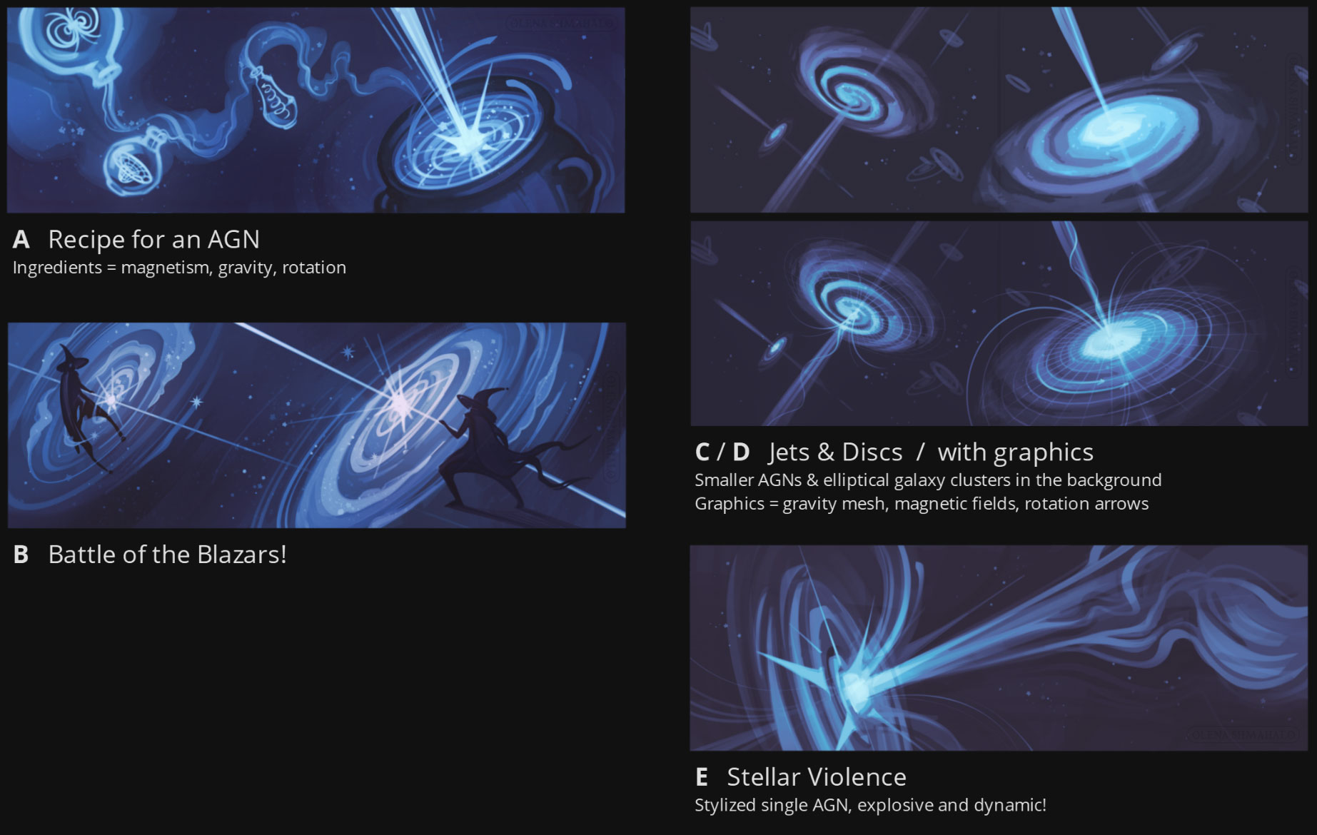 Preliminary sketches: various ideas showing AGNs with jets, labeled: A. Recipe for an AGN – Ingredients = magnetism, gravity, rotation. B. Battle of the Blazars! [witches in space battling with staves that are actually the jets of an AGN, with the star/nucleus as the staff's tip and an accretion disk forming around it]. C / D. Jets & Discs  /  with graphics – Smaller AGNs & elliptical galaxy clusters in the background. Graphics = gravity mesh, magnetic fields, rotation arrows. E. Stellar Violence – Stylized single AGN, explosive and dynamic! 